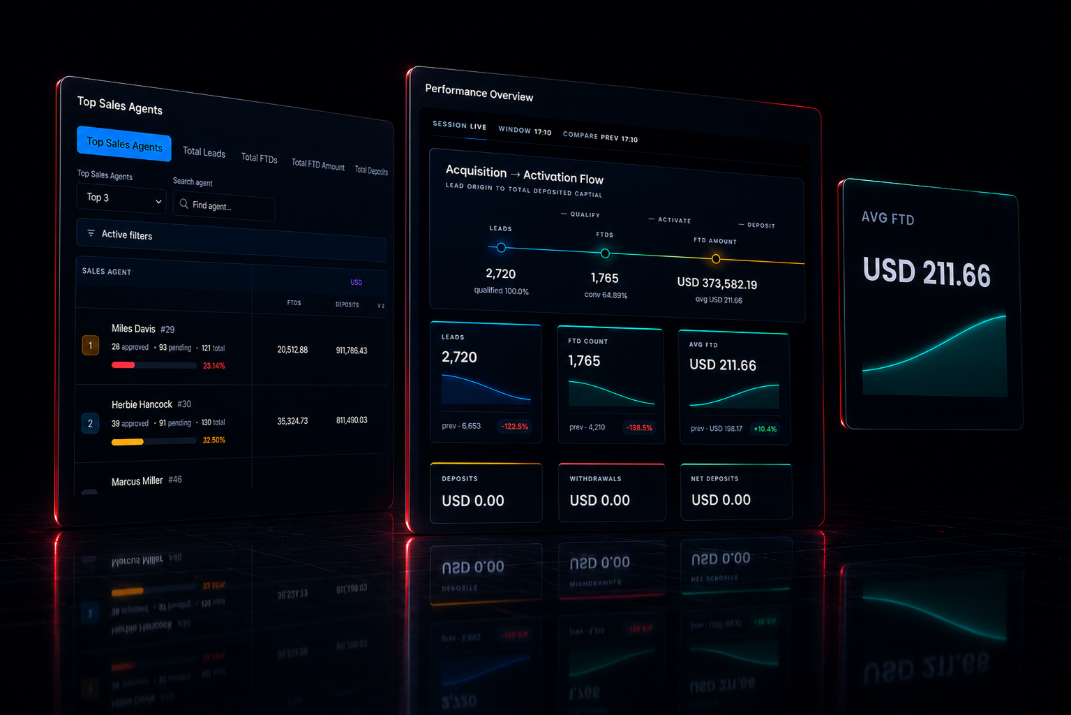 Syntellicore Forex CRM dashboard