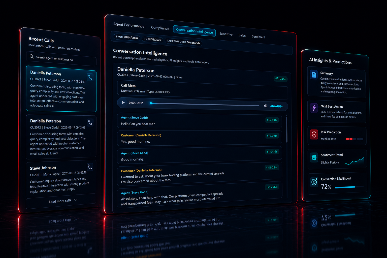 Syntellicore AI intelligence dashboard with lead scoring and predictive analytics