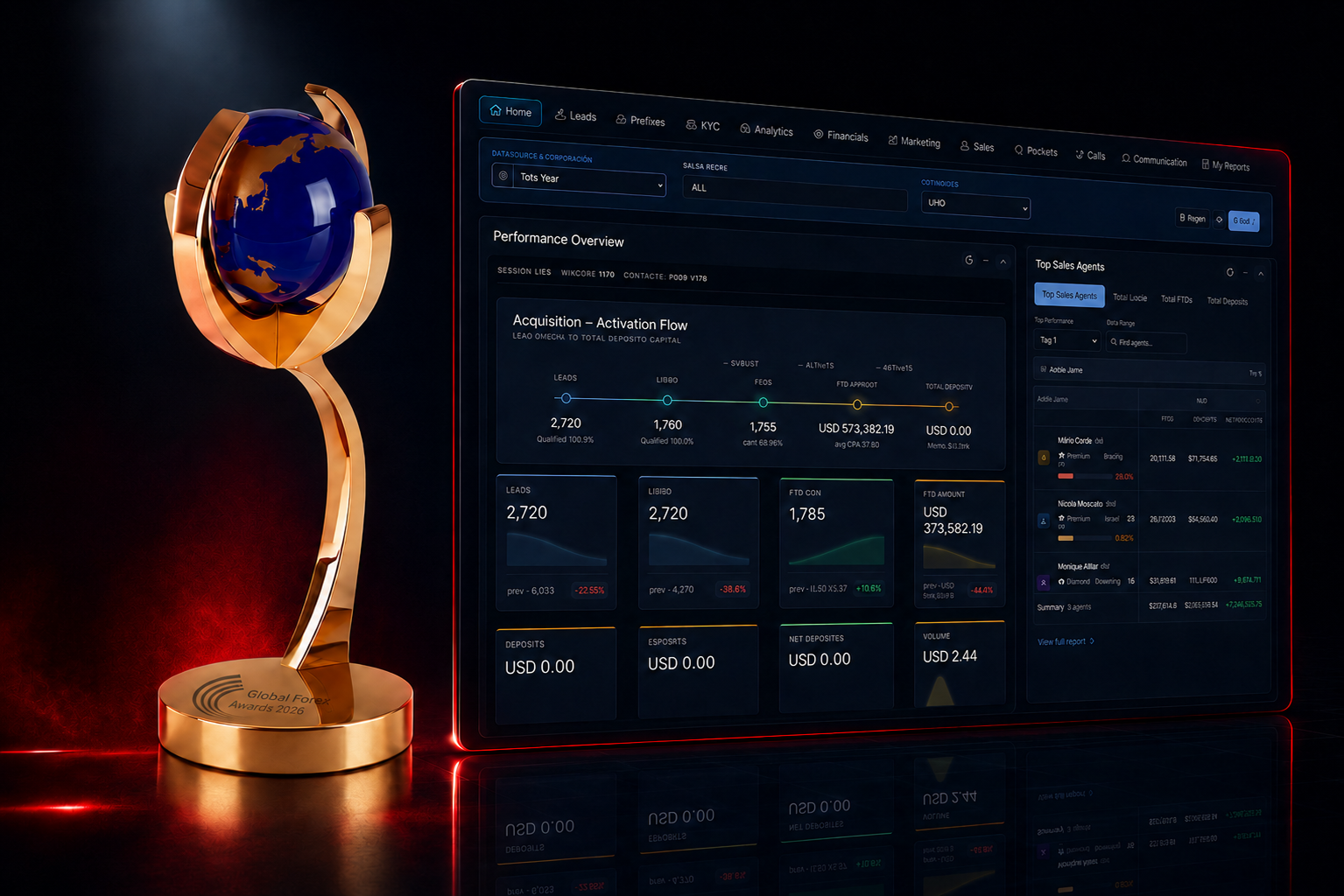 Best Forex CRM 2026 award