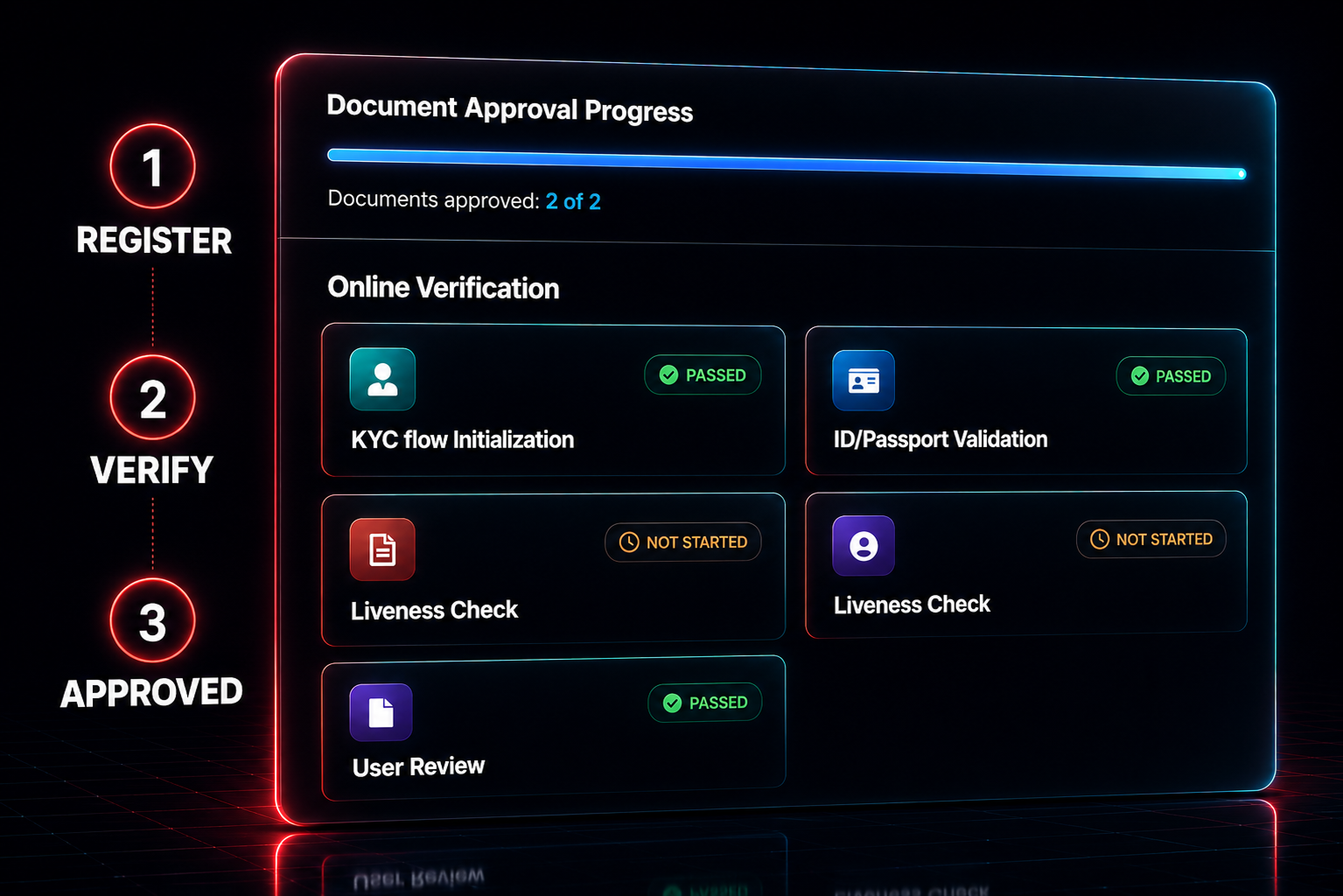 Registration, KYC and verification workflows in Syntellicore